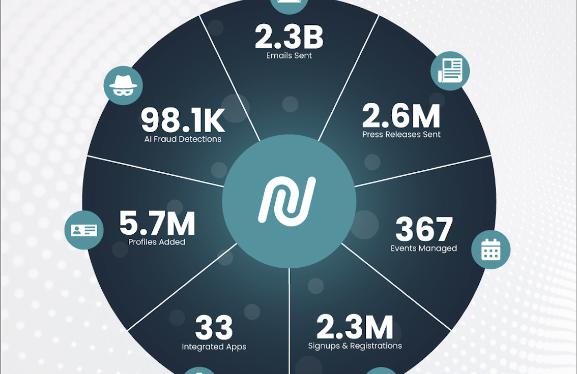 Q1 2025 Highlights: A Groundbreaking Quarter at Nucleus image